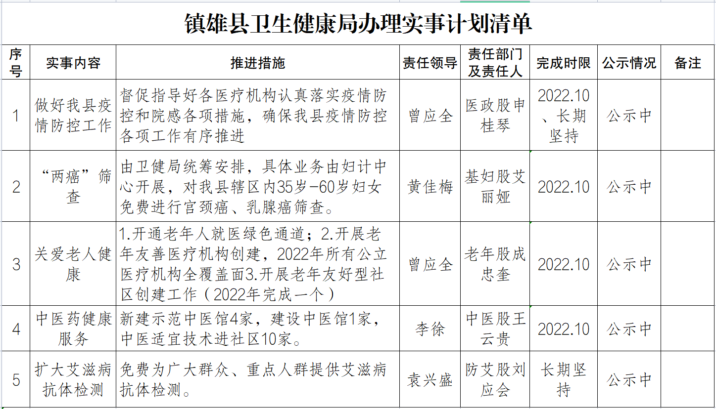 镇雄县卫生健康局办理实事计划清单.png