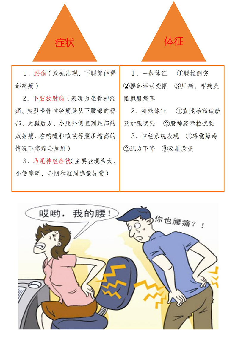 腰椎间盘突出症健康教育_02.jpg