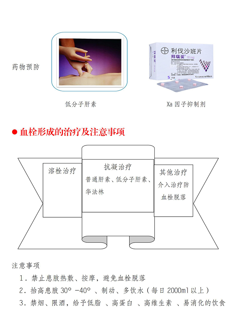 血栓的防治_04.jpg