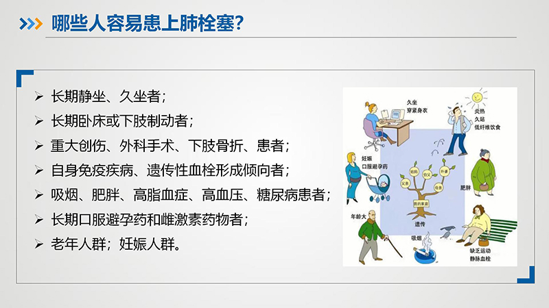 “沉默杀手”—肺栓塞_11.jpg