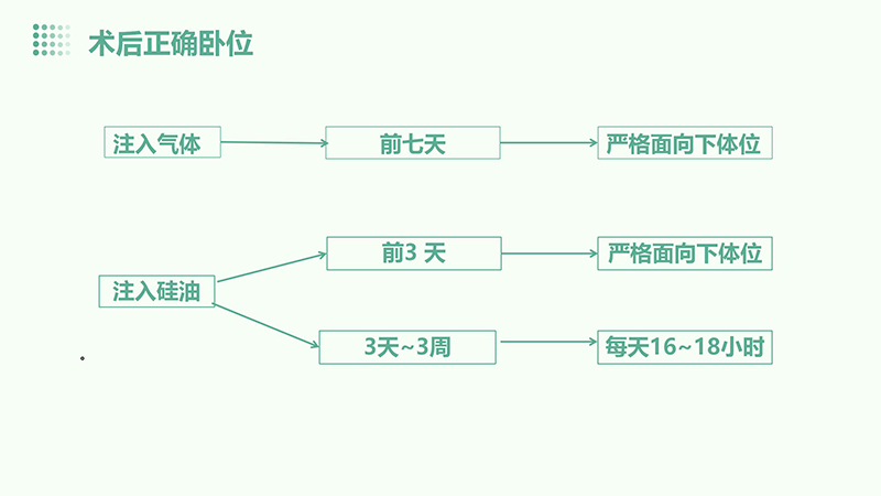 视网膜脱离的健康宣教.pptx(1)_10.jpg