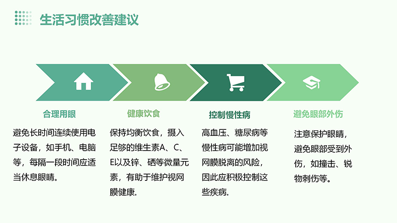 视网膜脱离的健康宣教.pptx(1)_16.jpg